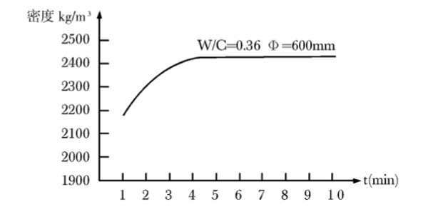 ݁���r�g�c�������ܶ��P(gu��n)ϵ�D