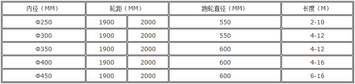 �oɰ��ģ�߼��g(sh��)����(sh��)