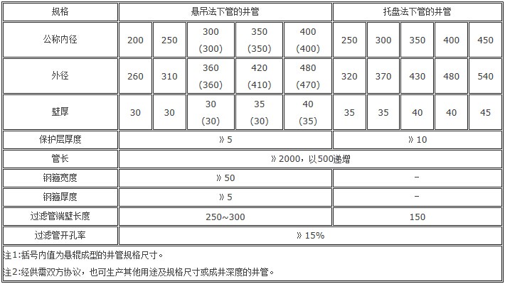 ˮ�໨�ܽY(ji��)��(g��u)�ߴ�