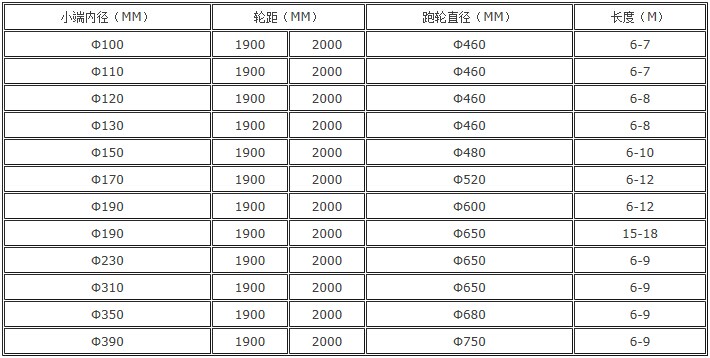 늗Uģ�߼��g����(sh��)