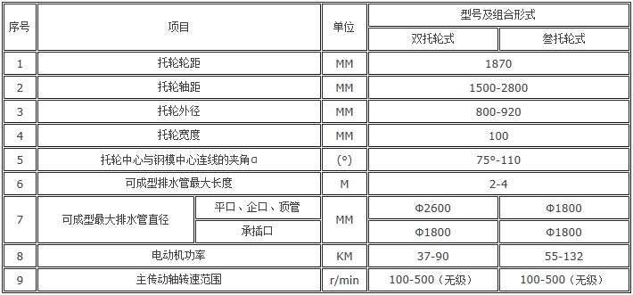 �x��ʽˮ���ƹܙC(j��)���g(sh��)����(sh��)