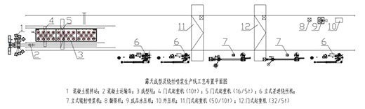 ¶����ͼ��@�z���{���a(ch��n)����ˇ����ƽ��D