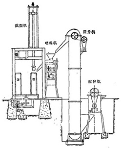 ��ʽ�ƹܙC(j��)