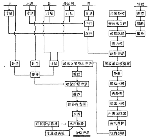 оģ����ˇ���a(ch��n)�A����������ݔˮ�ܣ���о�p�z��ˇ���Ĺ�ˇ����