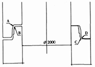 ��2000�����D(zhu��n)0.5�Ⱥ��bʾ��D