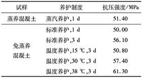 ��3 ��ͬ�B(y��ng)�o(h��)�ƶ��������B(y��ng)�������c���B(y��ng)�������Ŀ�����(qi��ng)��