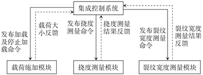 ��ģ�K��Ϣ��ݔ�P(gu��n)ϵ�D