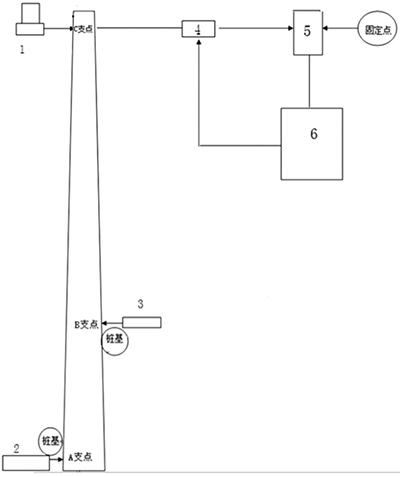 ���W(xu��)�����Ԅ�(d��ng)�z�y(c��)ϵ�y(t��ng)ʾ��D